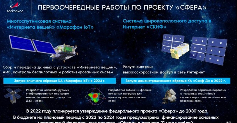 Программу многоспутниковой группировки «Сфера» утвердят в 2022 году